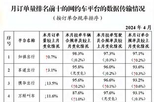 科尔：不介意追梦试图让戈贝尔远离克莱 他该放手而不是坚持6-7秒